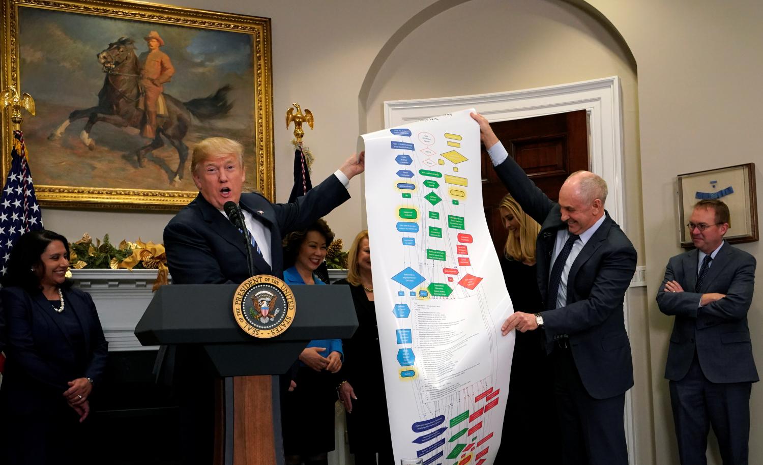 U.S. President Donald Trump and Assistant to the President for Strategic Initiatives Chris Liddell hold up a chart showing the processes involved with making a federal highway during an event on deregulation at the White House in Washington, U.S., December 14, 2017. REUTERS/Kevin Lamarque - RC14B0BBE380
