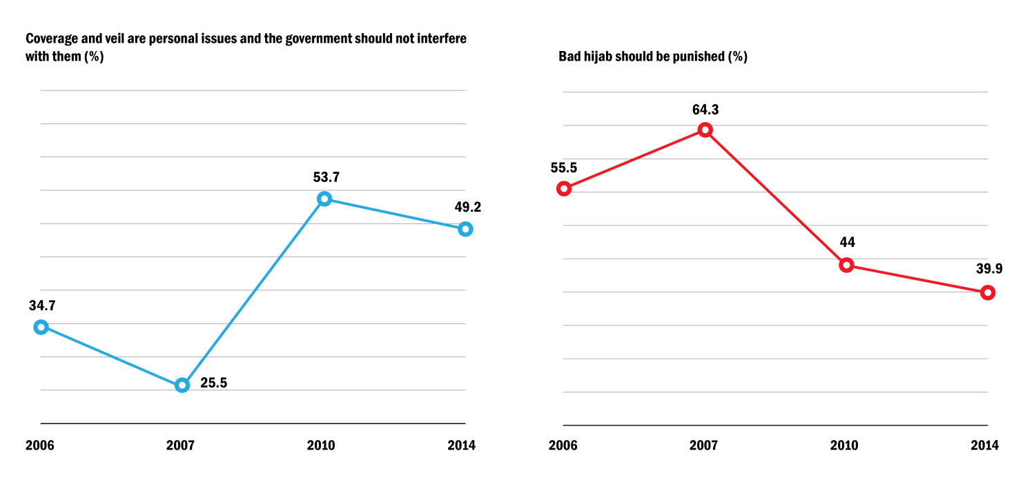 Cover enforcement opinion poll