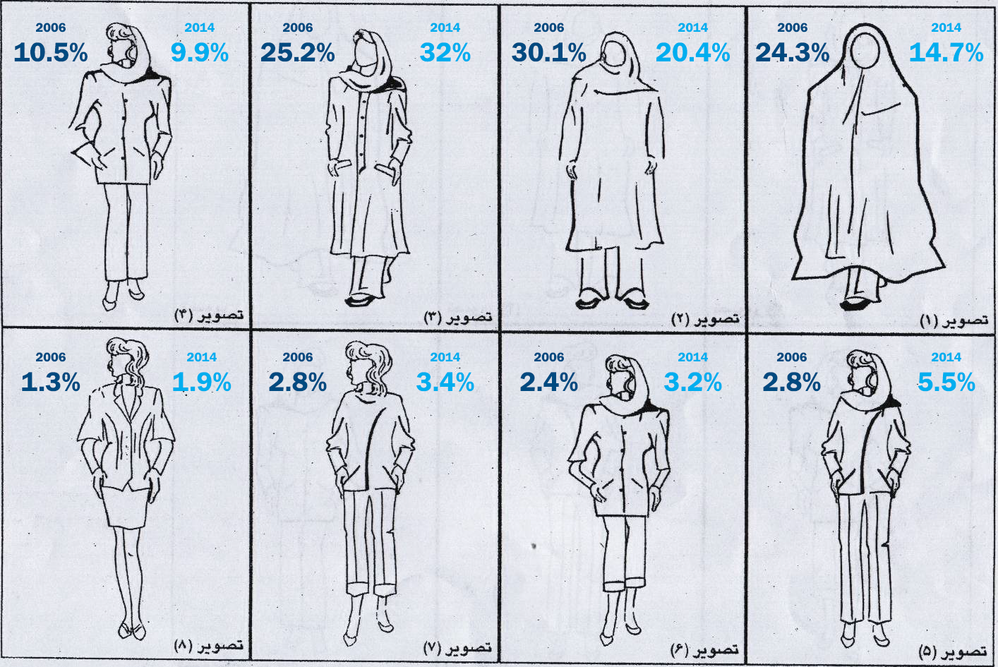 Cover preference poll