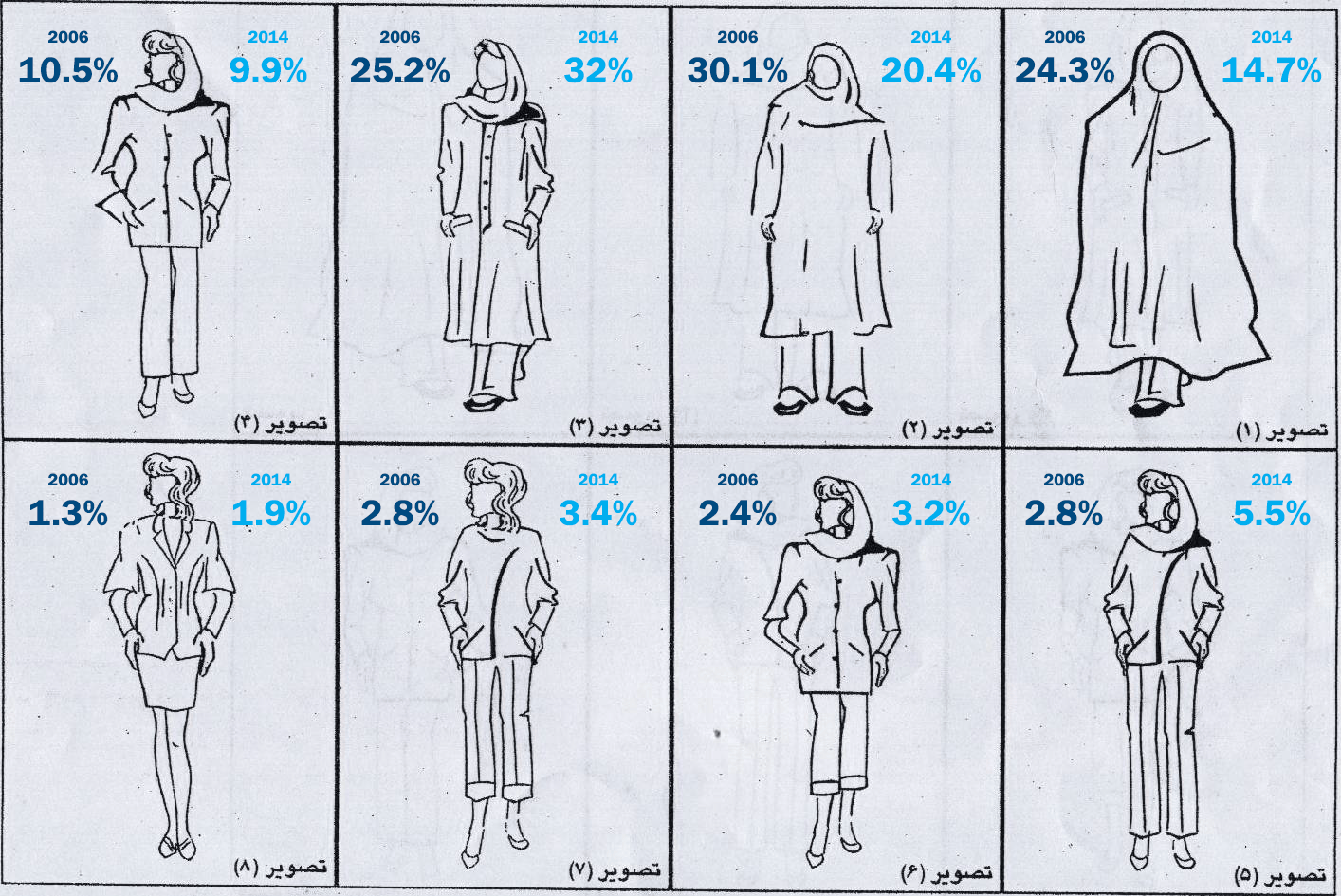 Iran and the headscarf protests