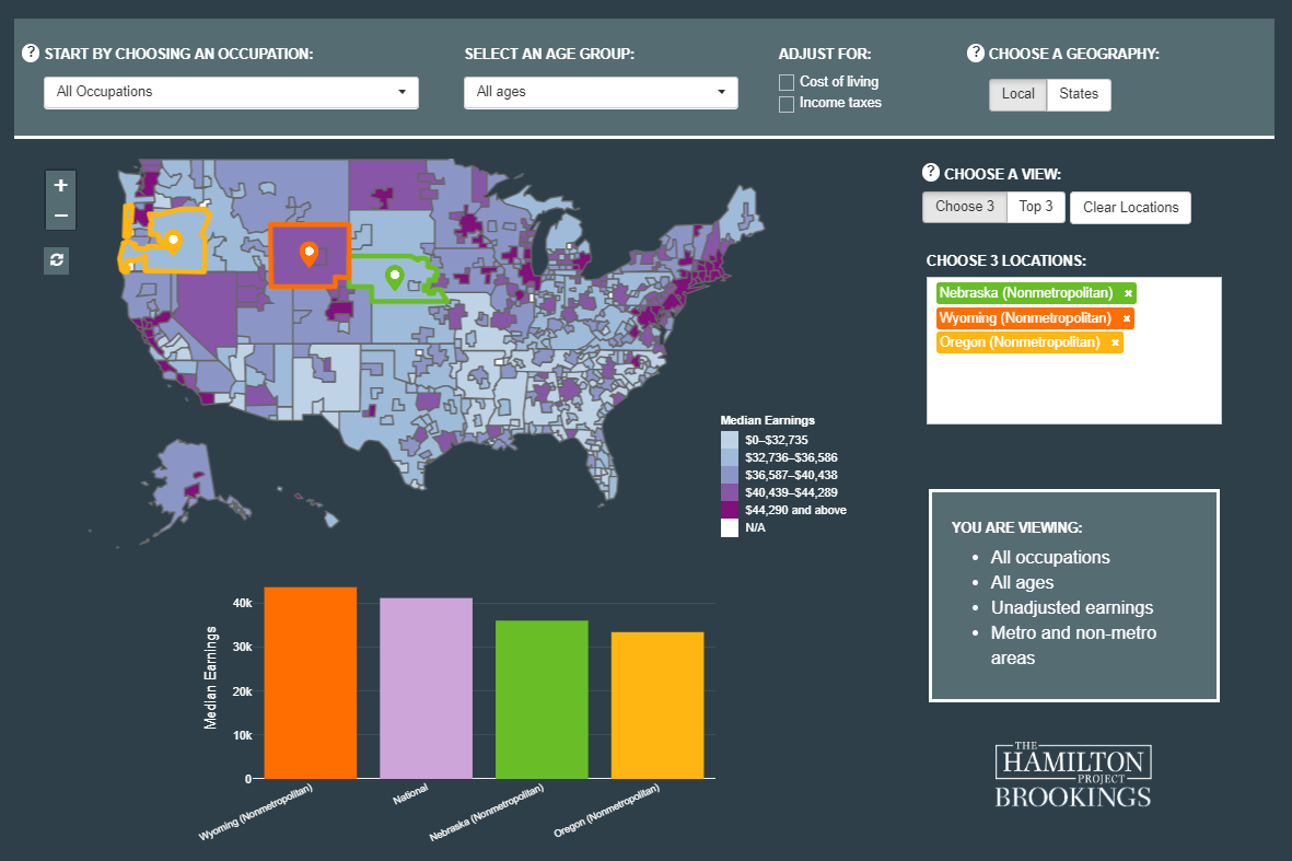 Snapshot of the Hamilton Project Where Work Pays Interactive