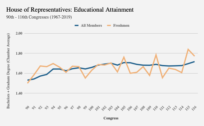 115th Congress Demographics Chart