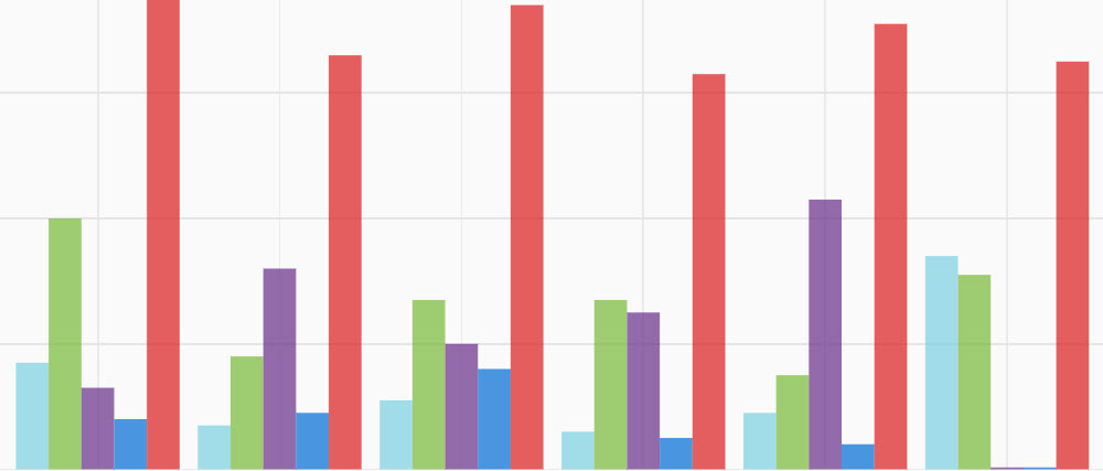 Charts of the Week, December 21, 2018