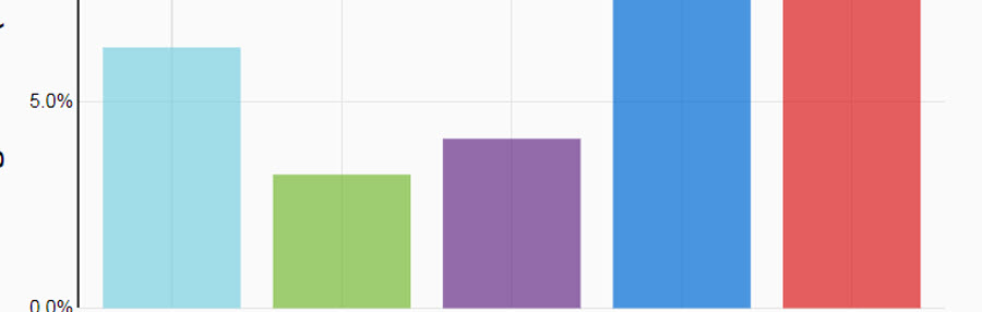 Charts of the week banner