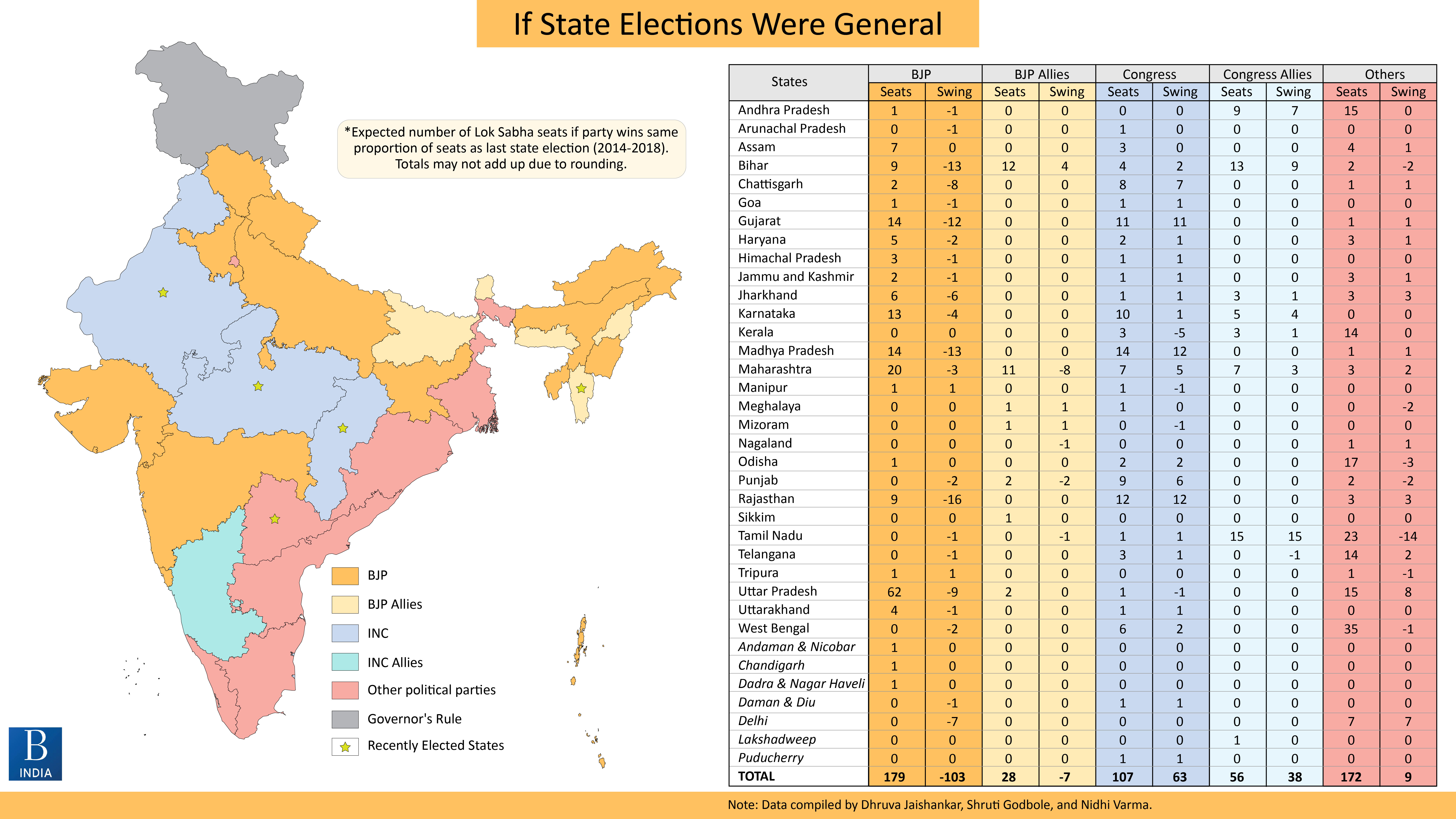 Elections are held on the federal level to elect the president and congressional leaders while state and local elections are used to elect governor. If State Elections were General