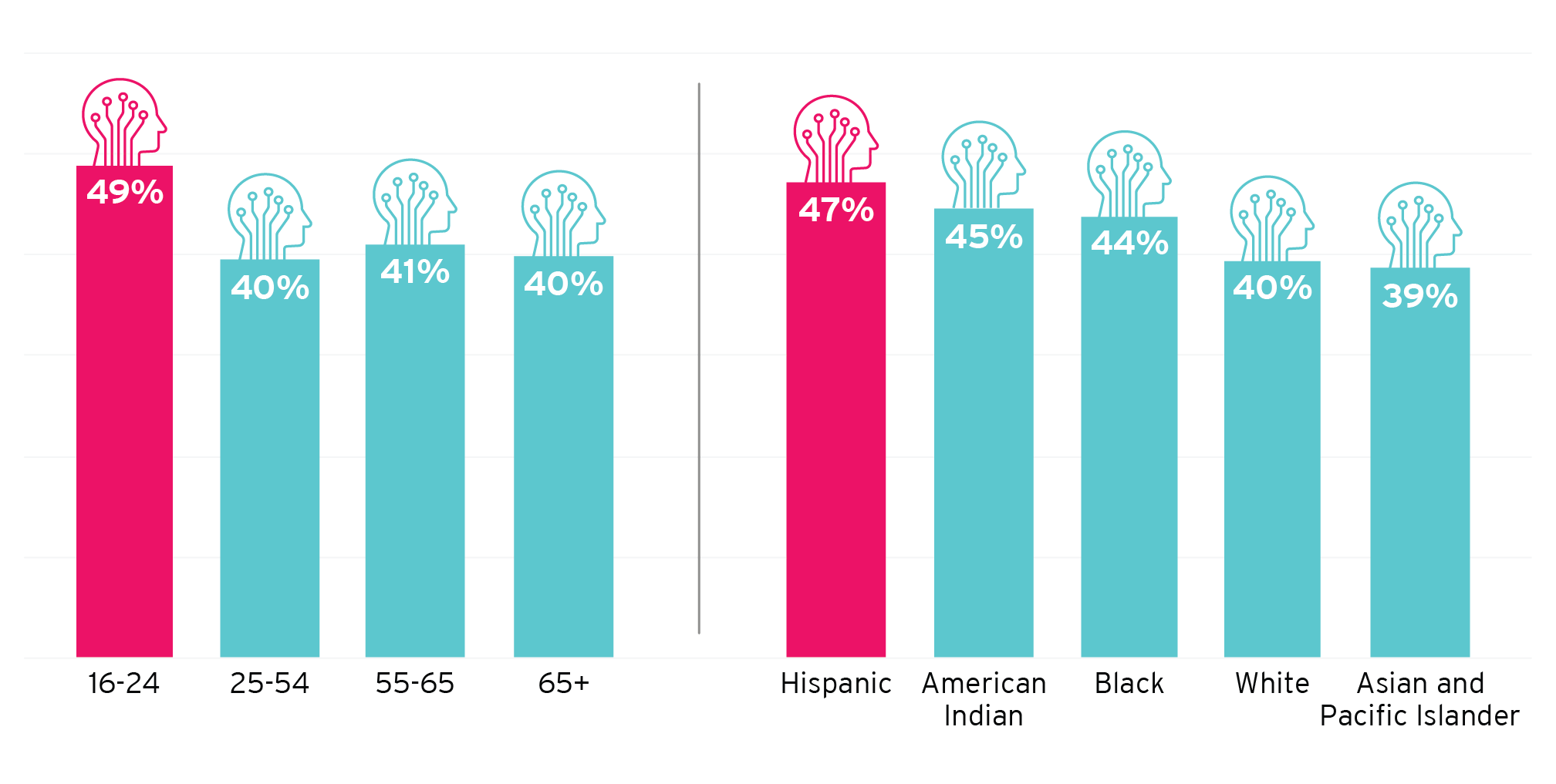 demographics of automation