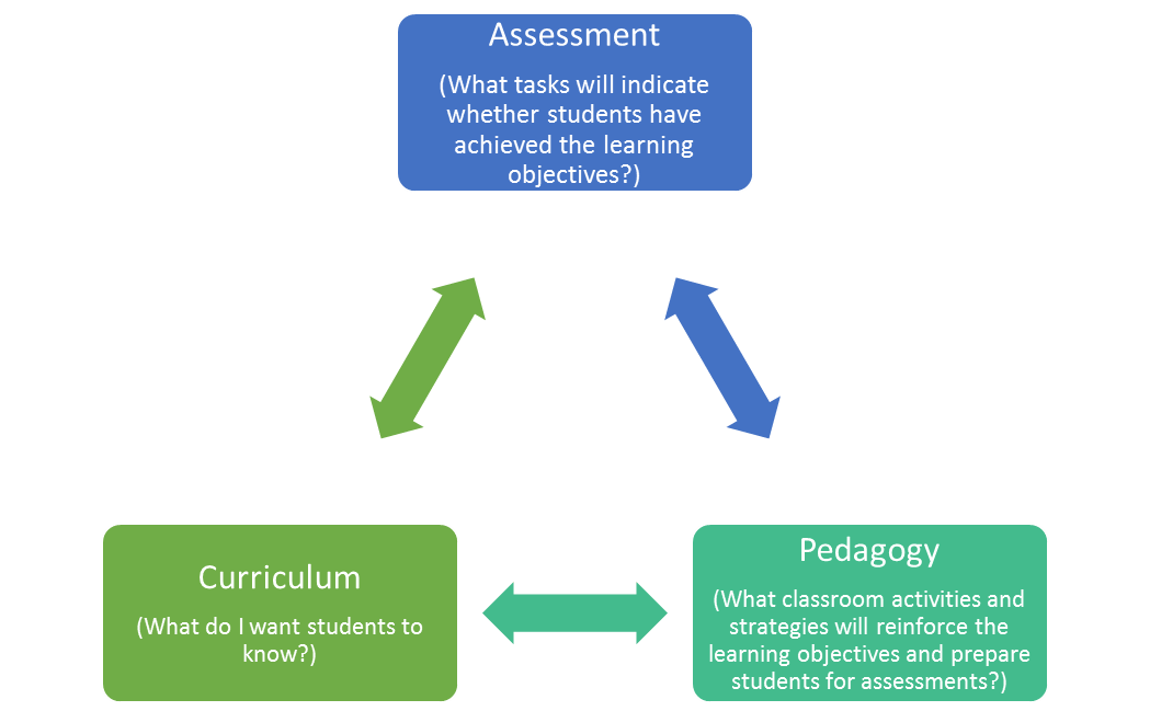 Education systems need alignment for teaching and learning 21st century ...