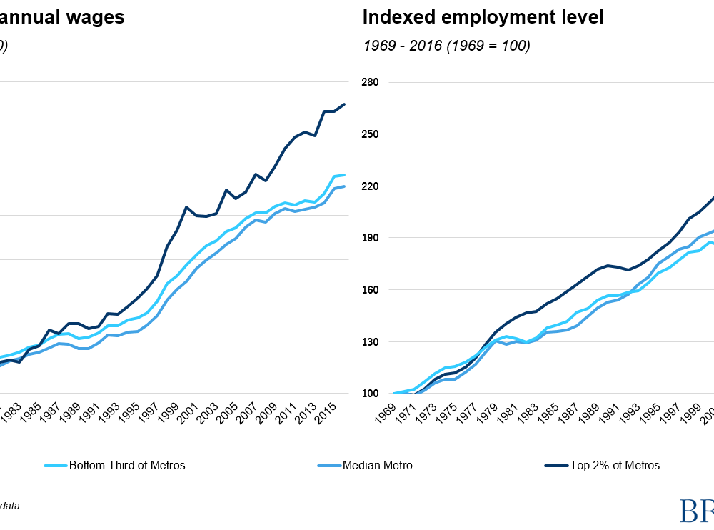 Indexed average annual wages and employment level, 1969-2016