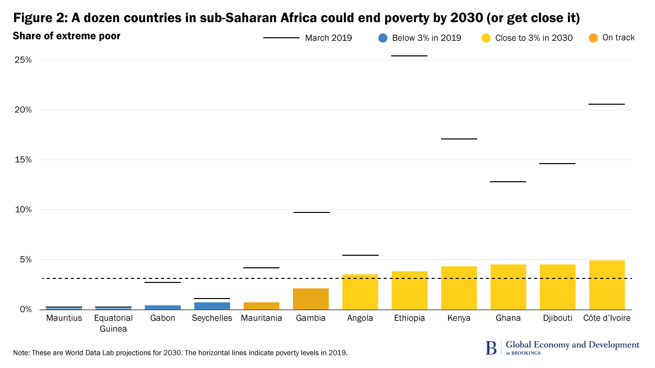 2019 Poverty Level Chart