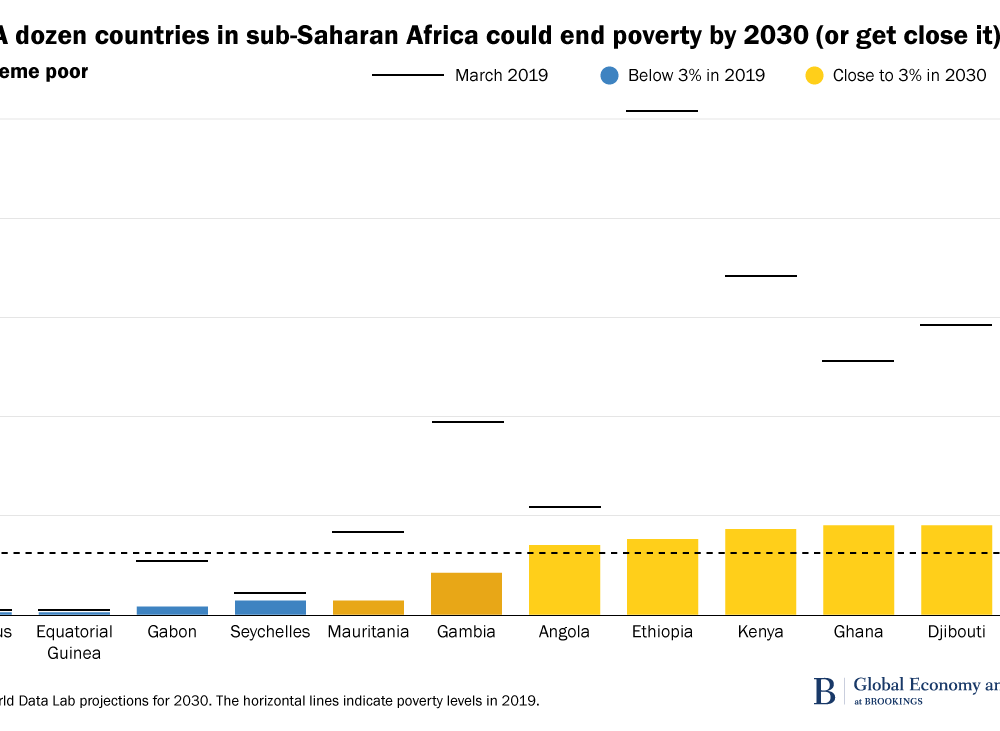 Figure 2. A dozen countries in sub-Saharan Africa could end poverty by 2030 (or get close it)