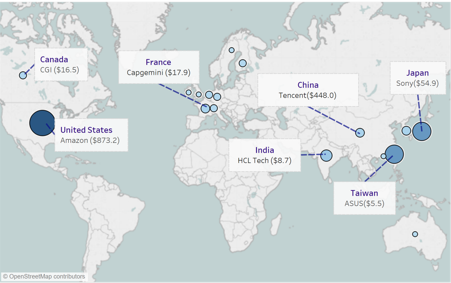 Figure 1 - Global distribution of top 100 digital companies and Market Capitalization (US $billion)