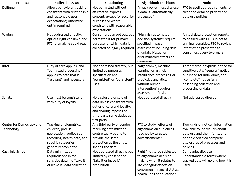 Stark Law Exceptions Chart