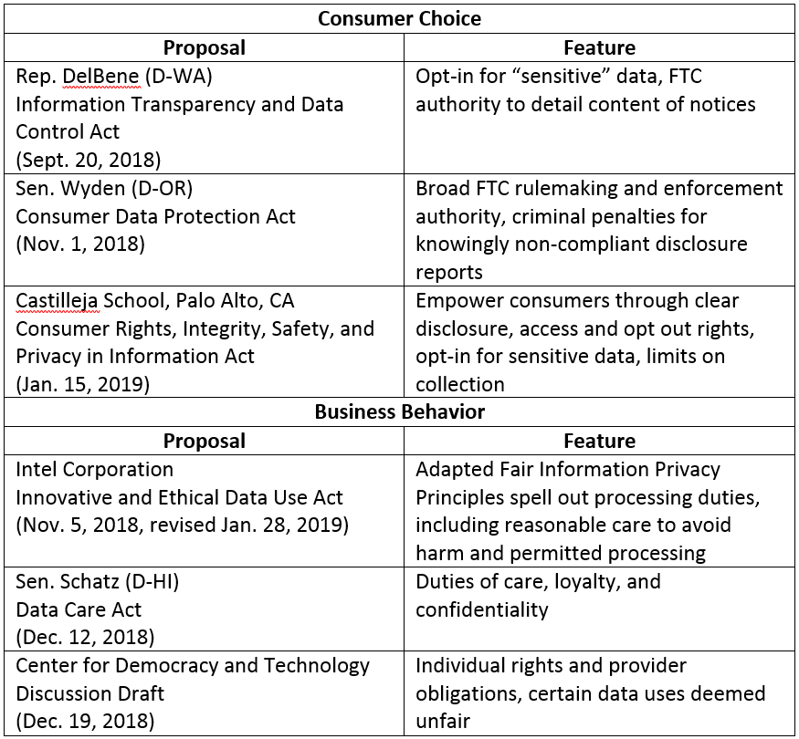 chief regulatory focus table