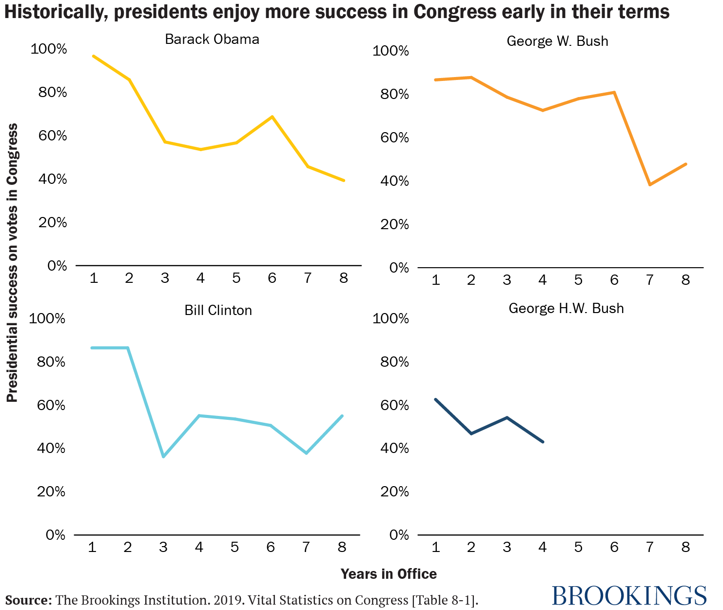 113th Congress Demographics Chart