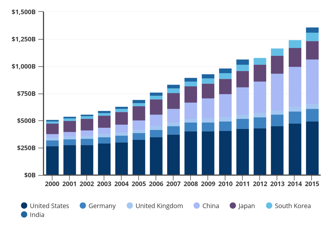 Sector Jobs Chart