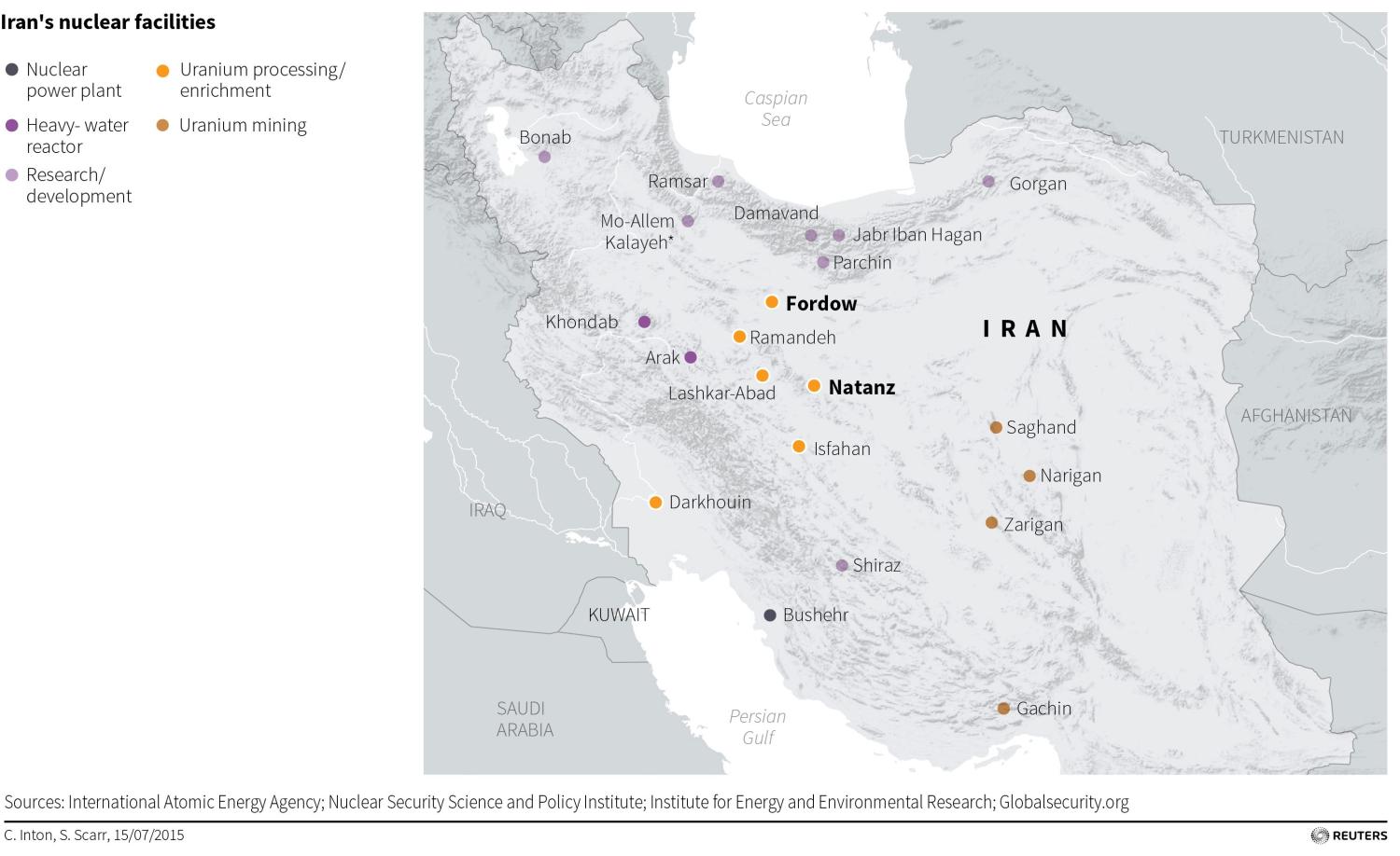 Iran's nuclear facilities