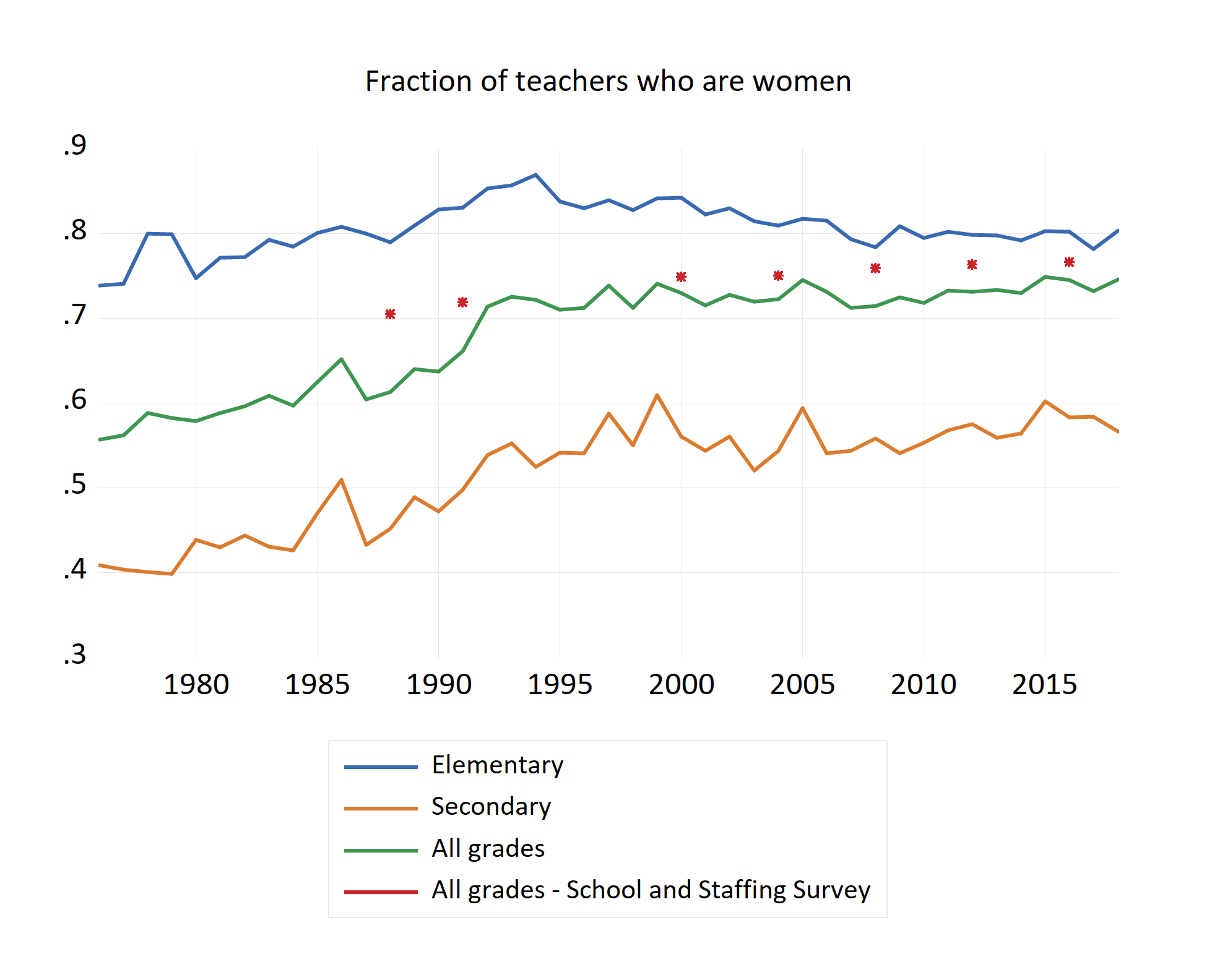 Teacher Grading Percentage Chart