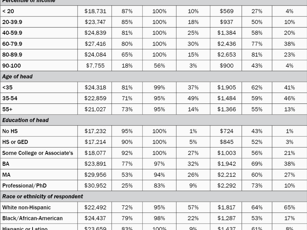 warren table estimates