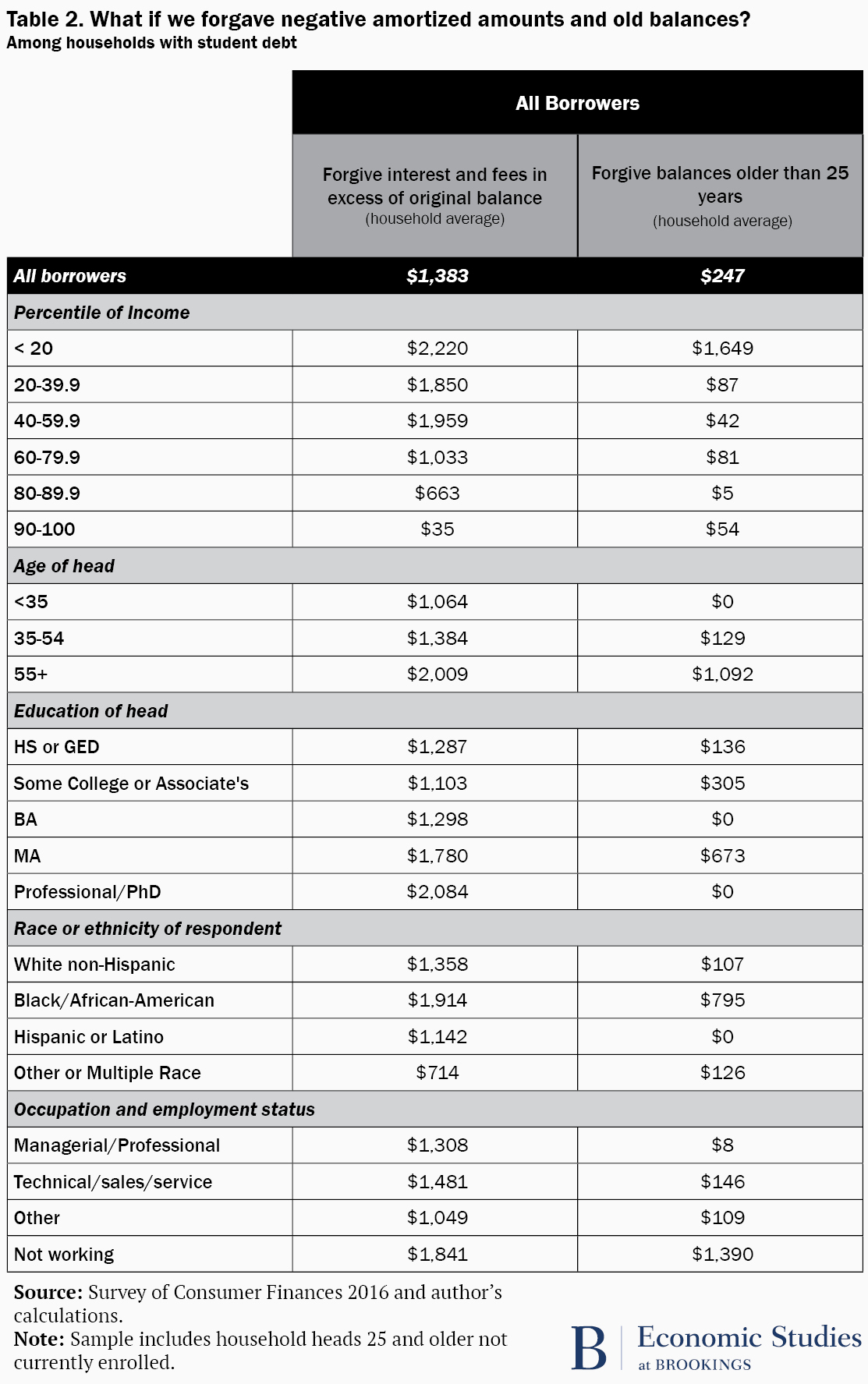 ES_20190430_Looney_Warren_Table2_revised2.jpg