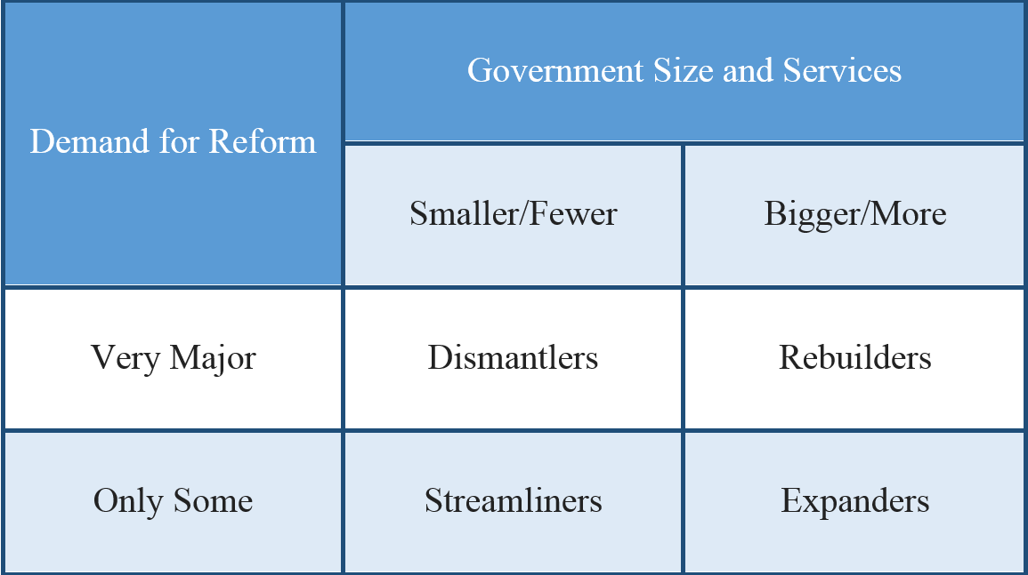Tables And Charts Comparing The Government From Five Different States