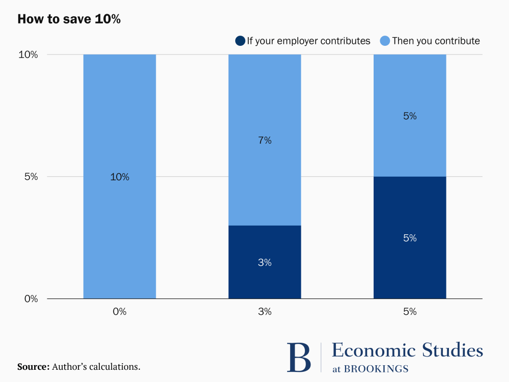 What's the chance of running out of money in retirement?
