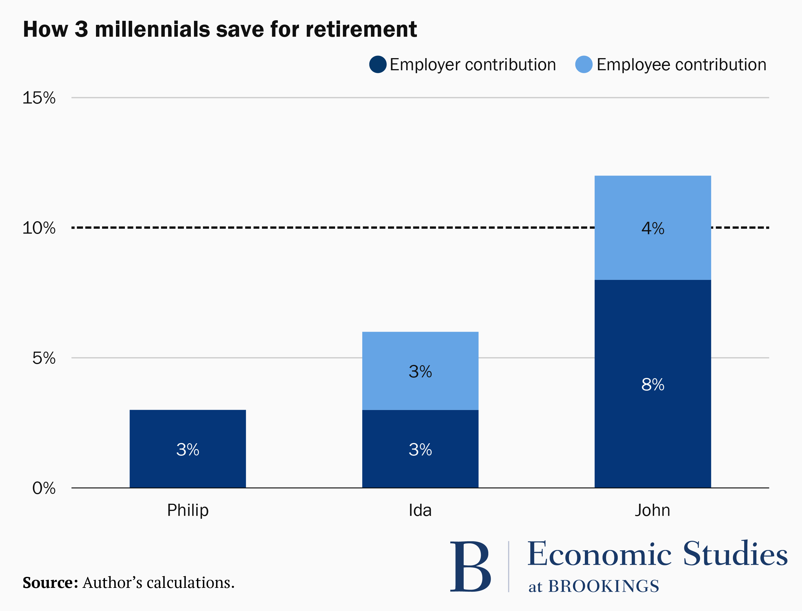 What's the chance of running out of money in retirement?