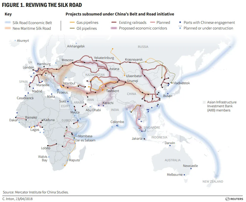 Charts Of The Week Chinas Belt And Road Initiative