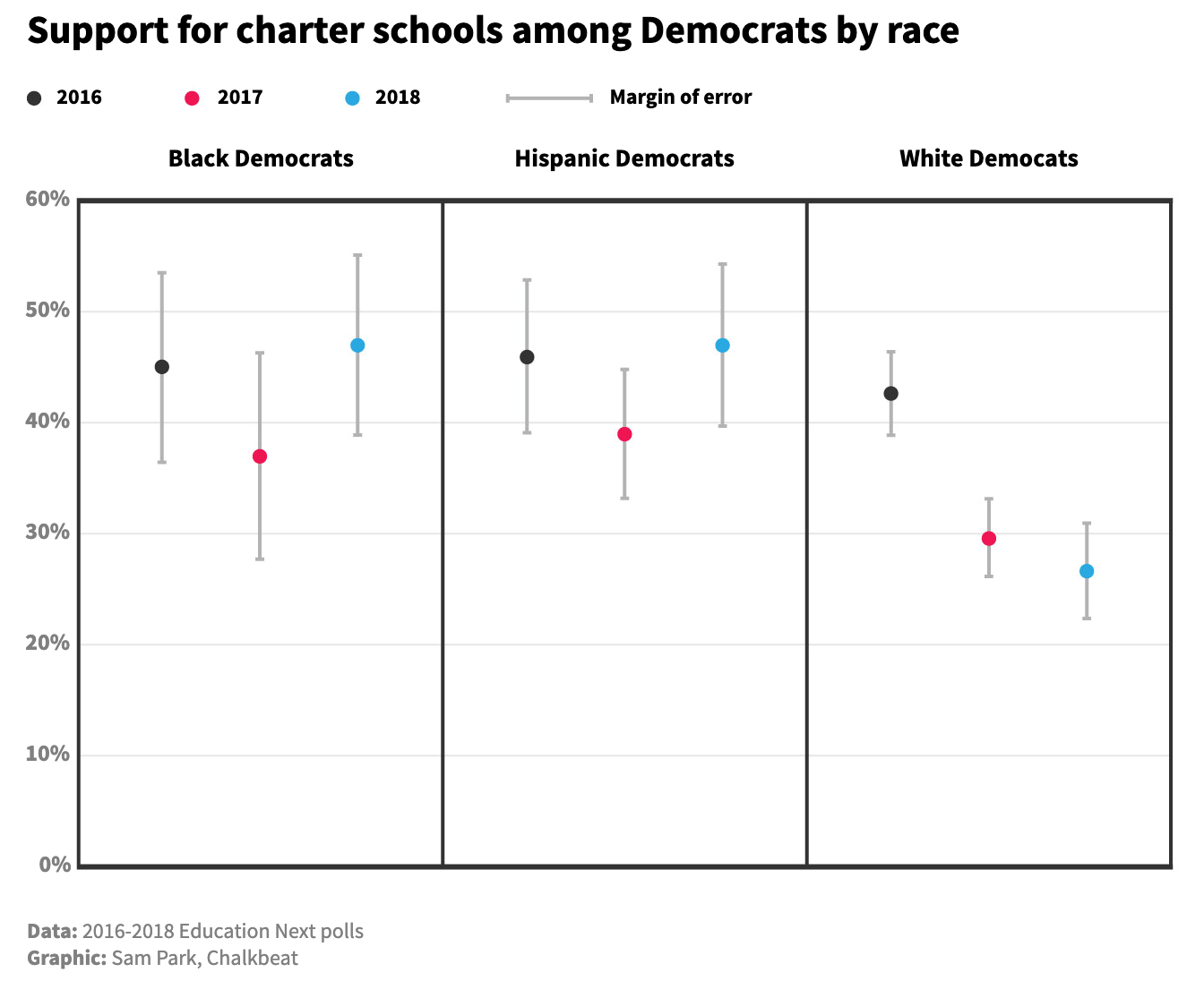 support for charter schools