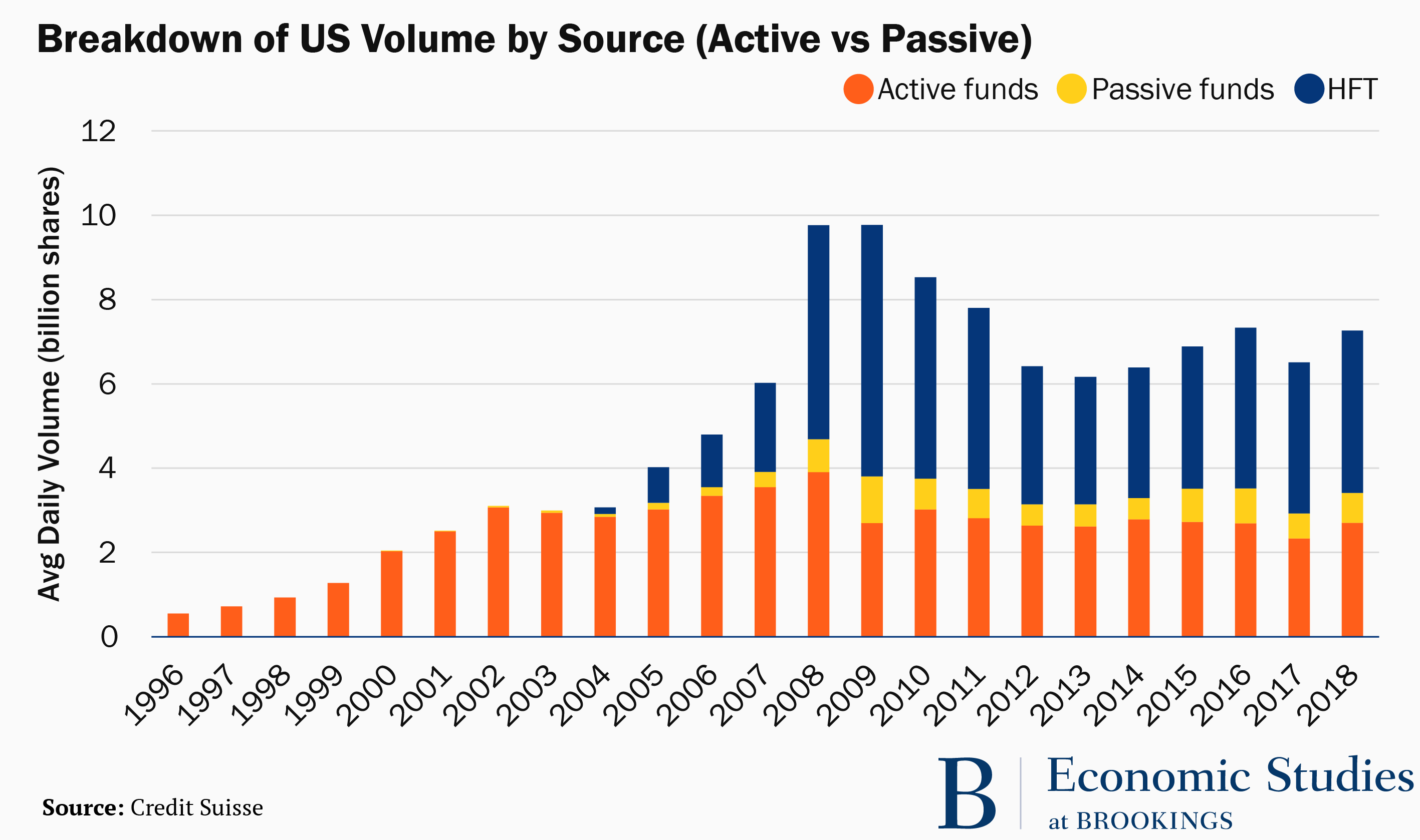 Breakdown of US Volume by Source