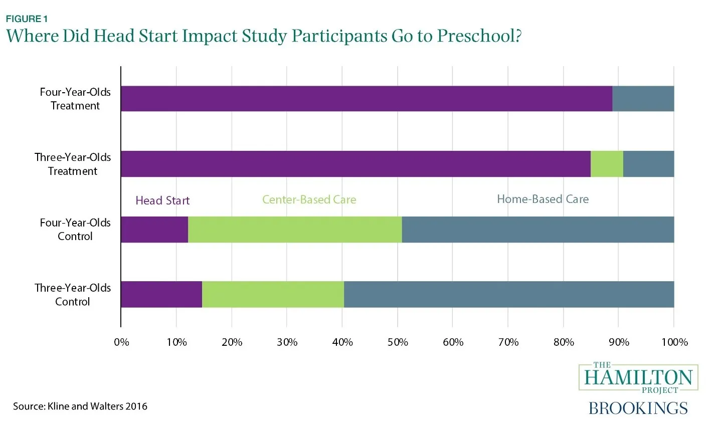 What Is the Head Start Program? Understanding Early Education Impact