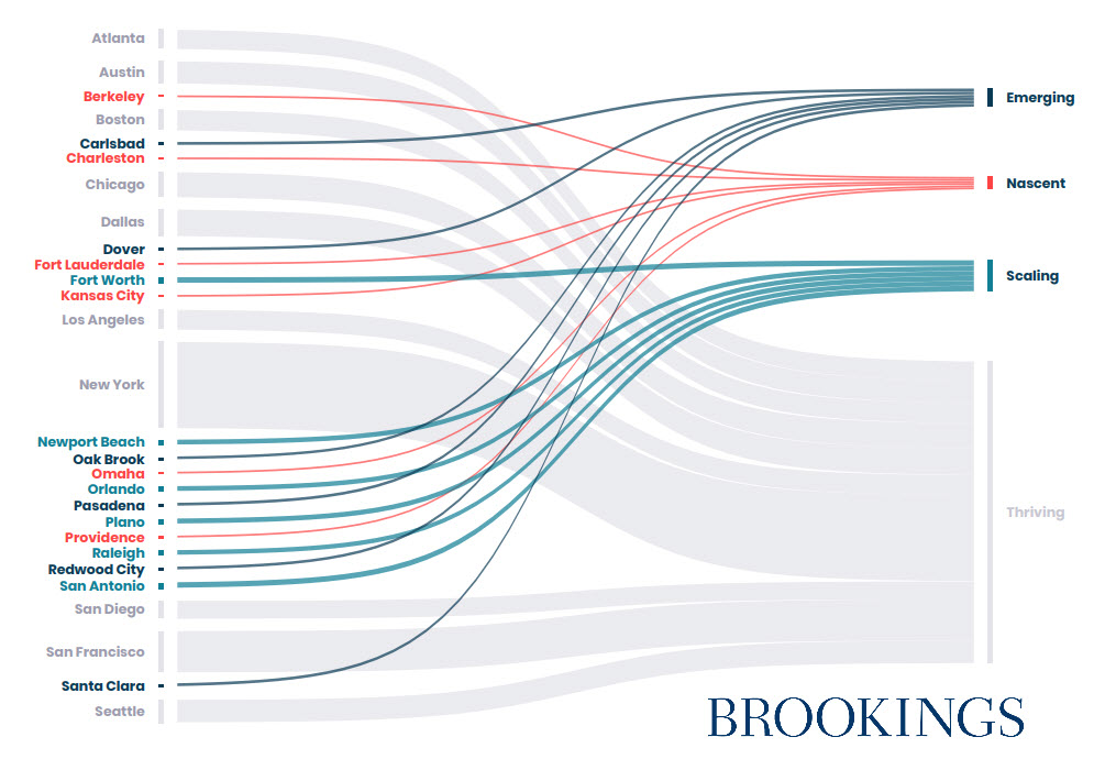 Chart: Skills and opportunities pathways