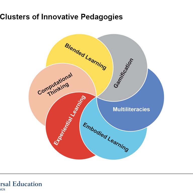 6 clusters of innovative pedagogies 