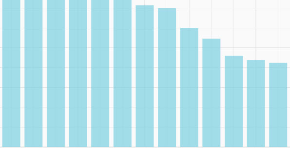 Charts of the Week