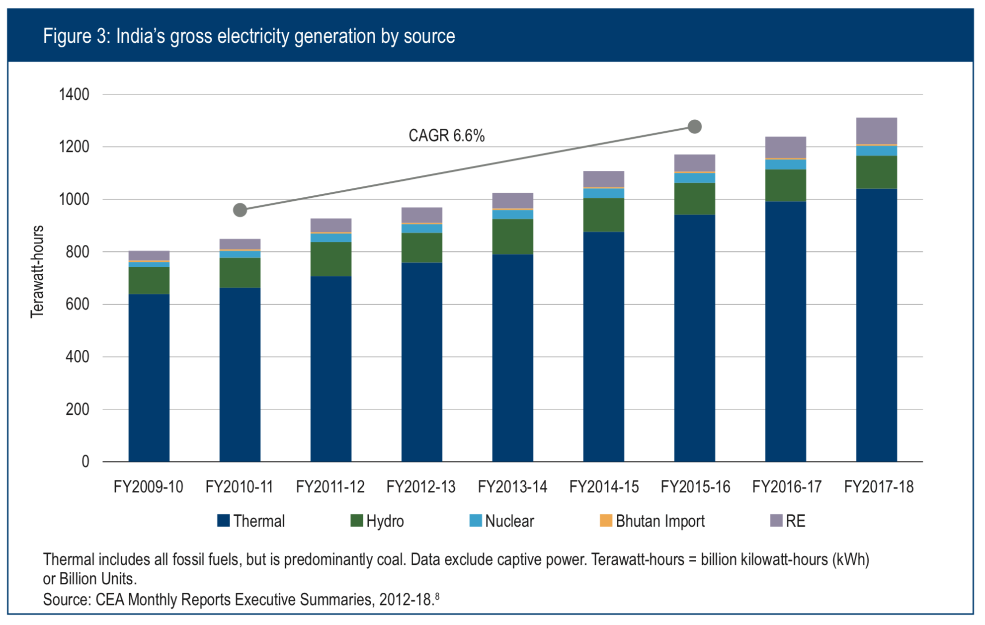 Energy Charts