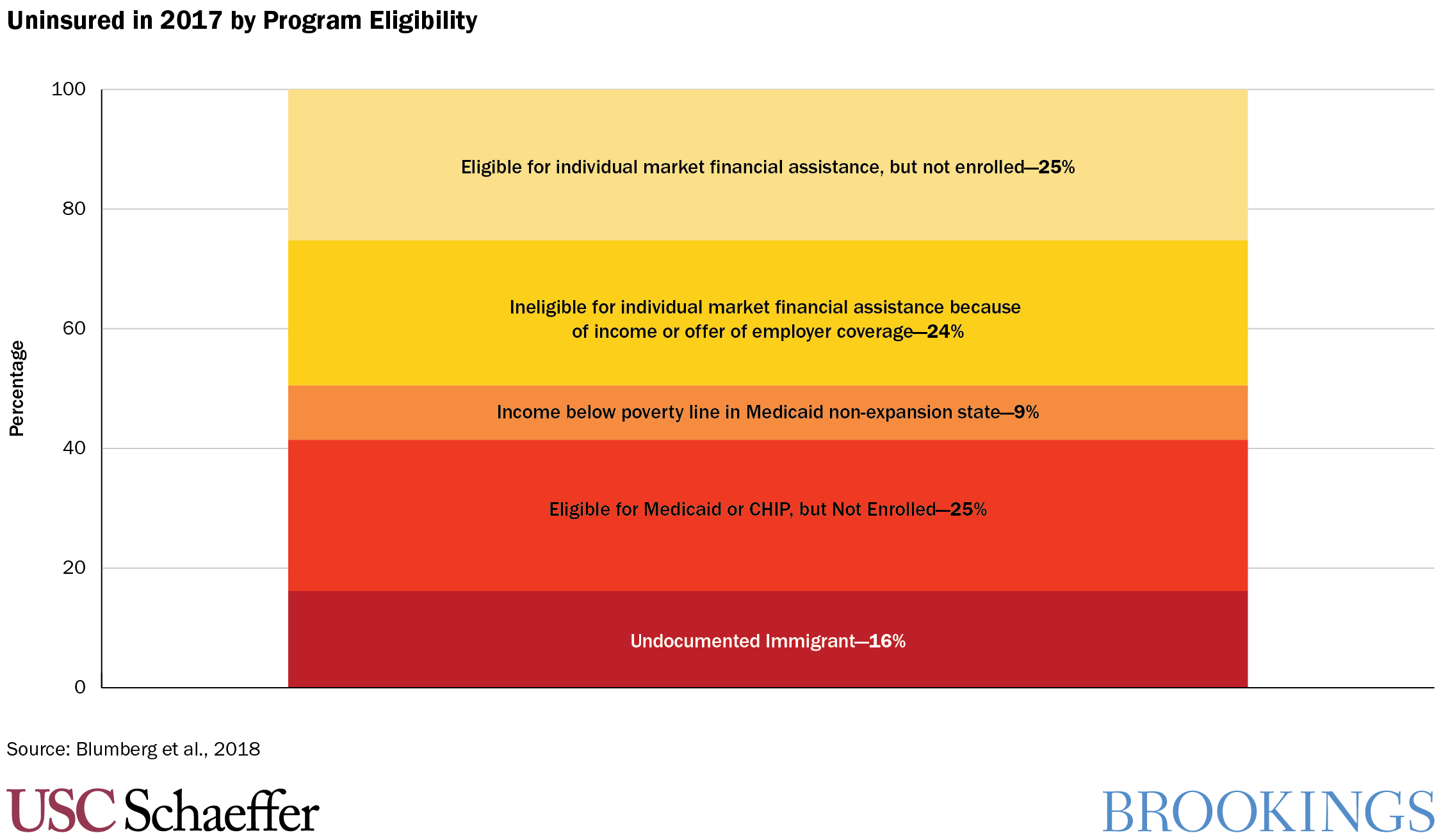 Medicare Low Income Subsidy Chart 2020