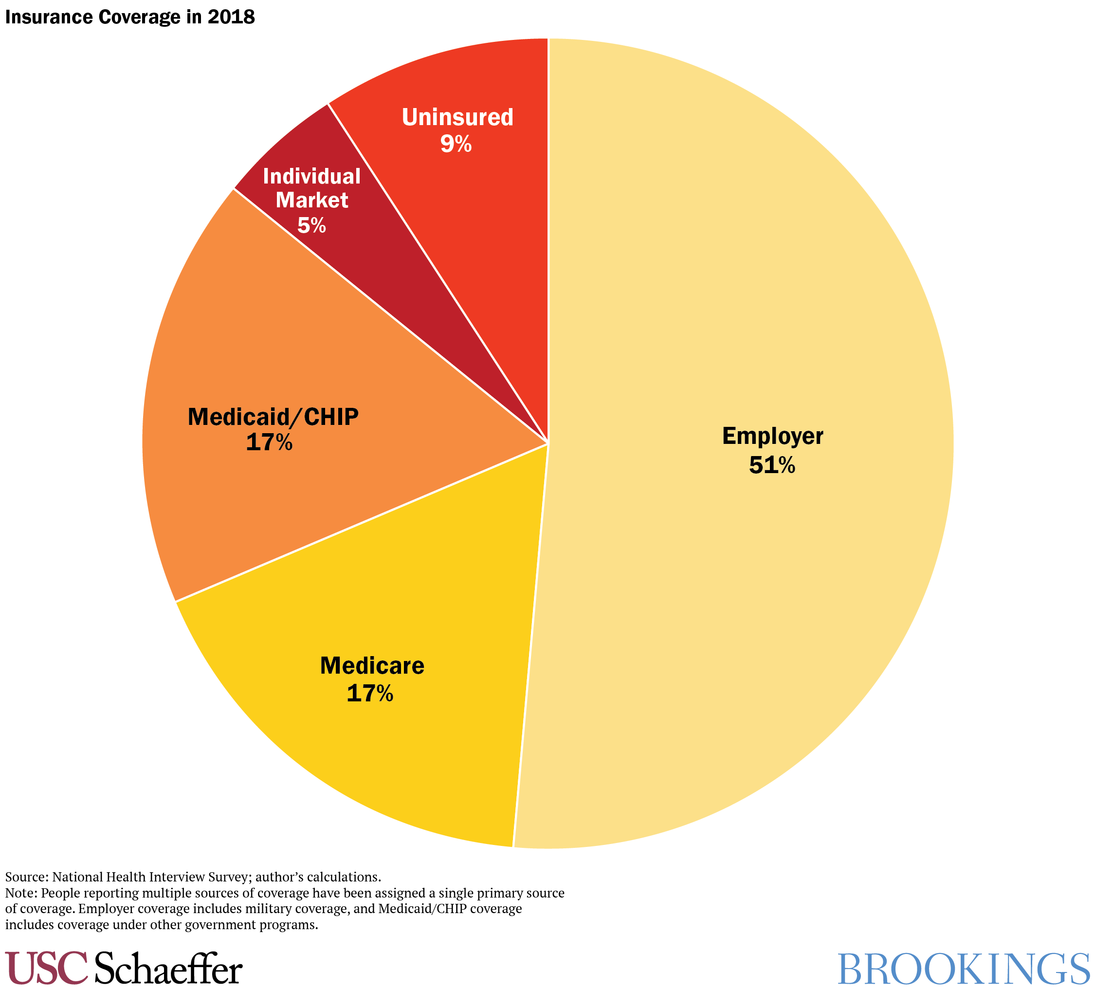 Medicare Low Income Subsidy Chart 2019