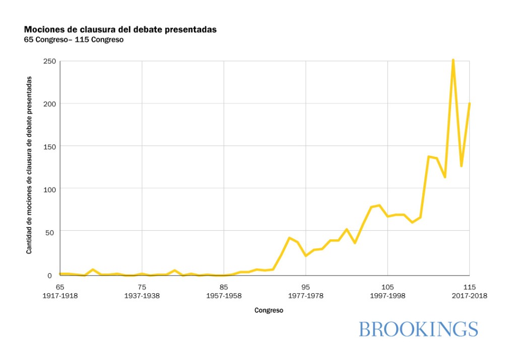 Mociones de clausura del debate presentadas