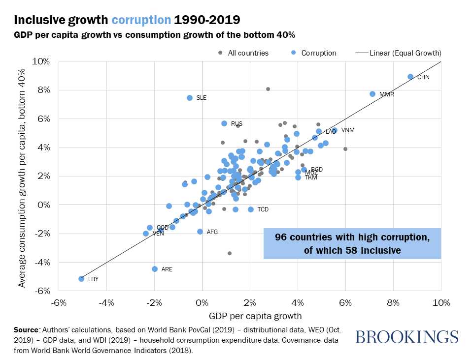 Figure 1: Country shares of carbon dioxide emissions, 2019