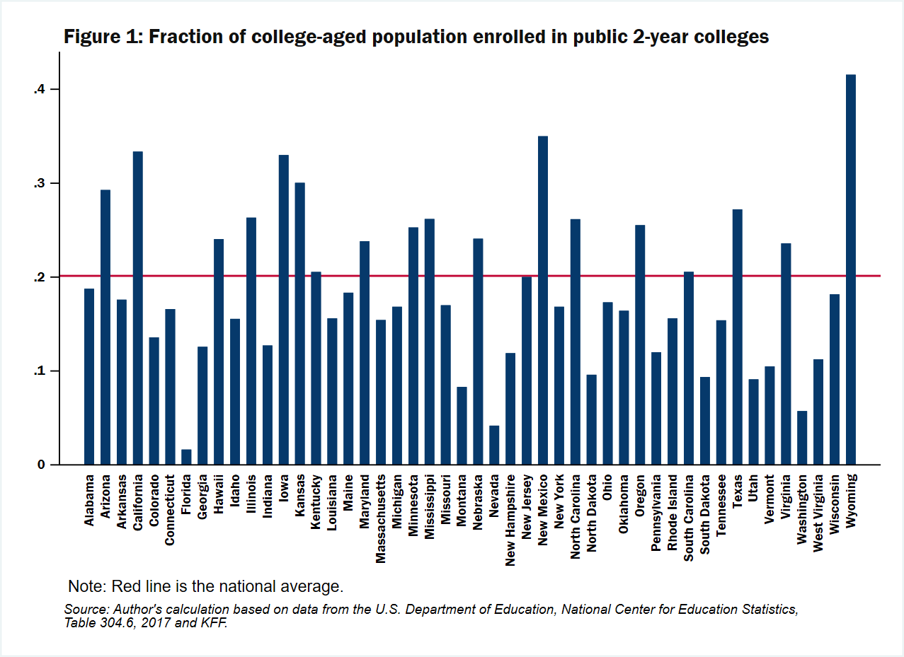 Colleges With Free Tuition In Texas Chart