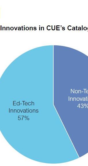 Ed-tech innovations in CUE catalog