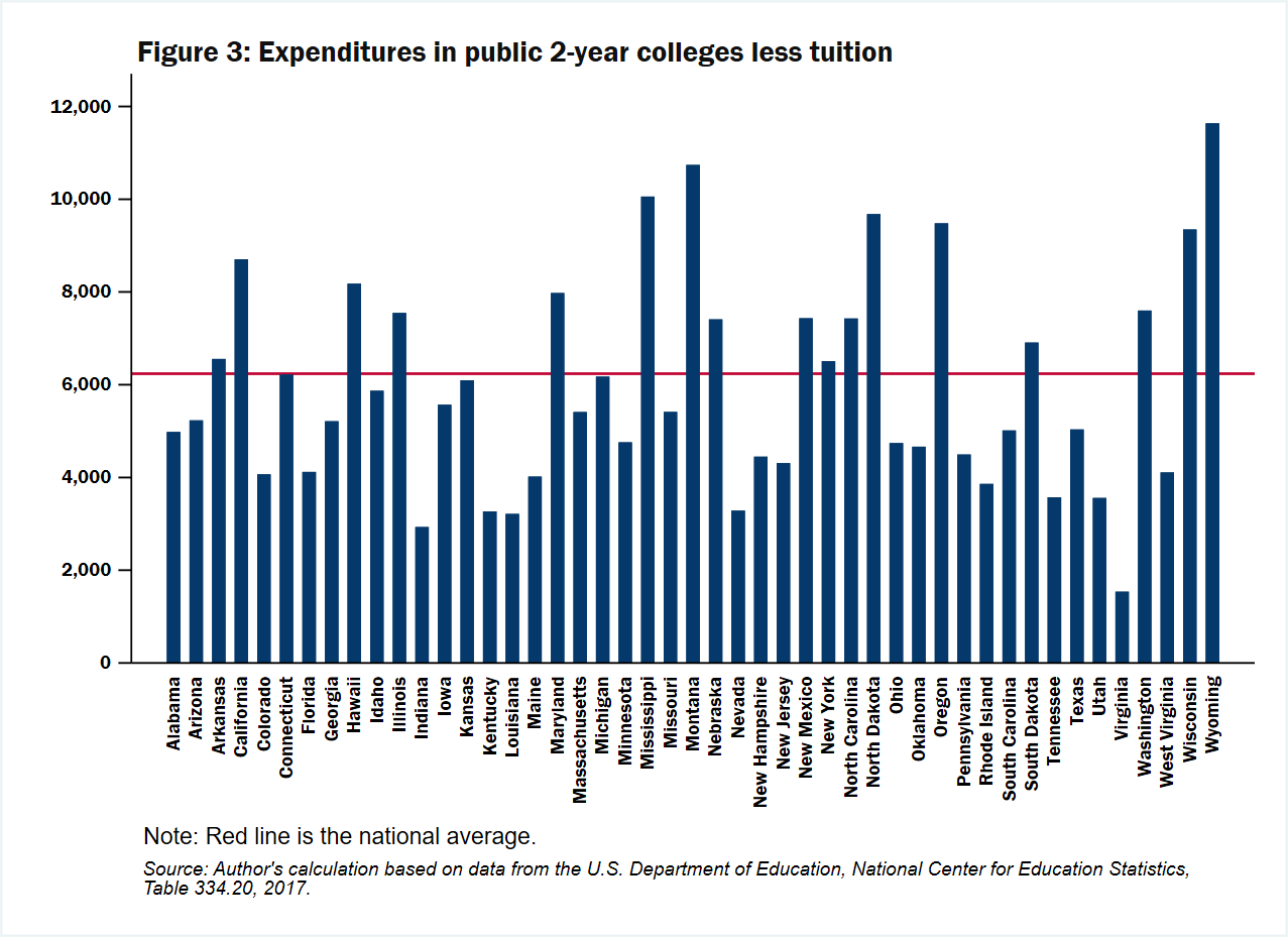 Colleges With Free Tuition In Texas Chart