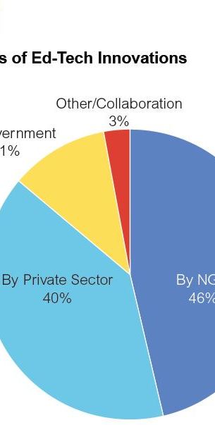 Providers of ed-tech innovations