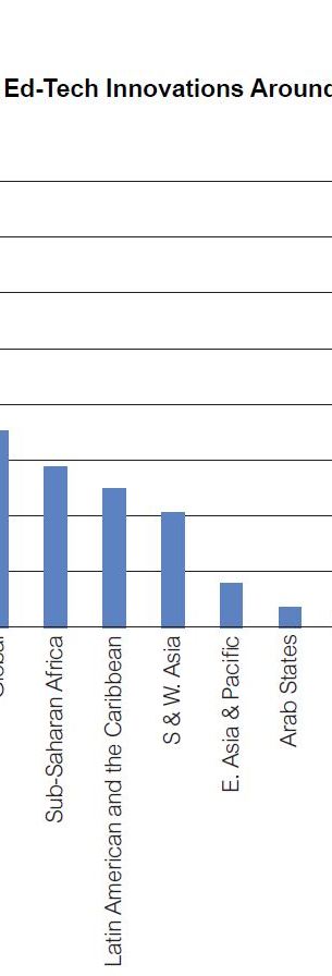 Distributions of ed-tech innovations around the world