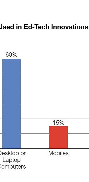 Hardware used in ed-tech innovations