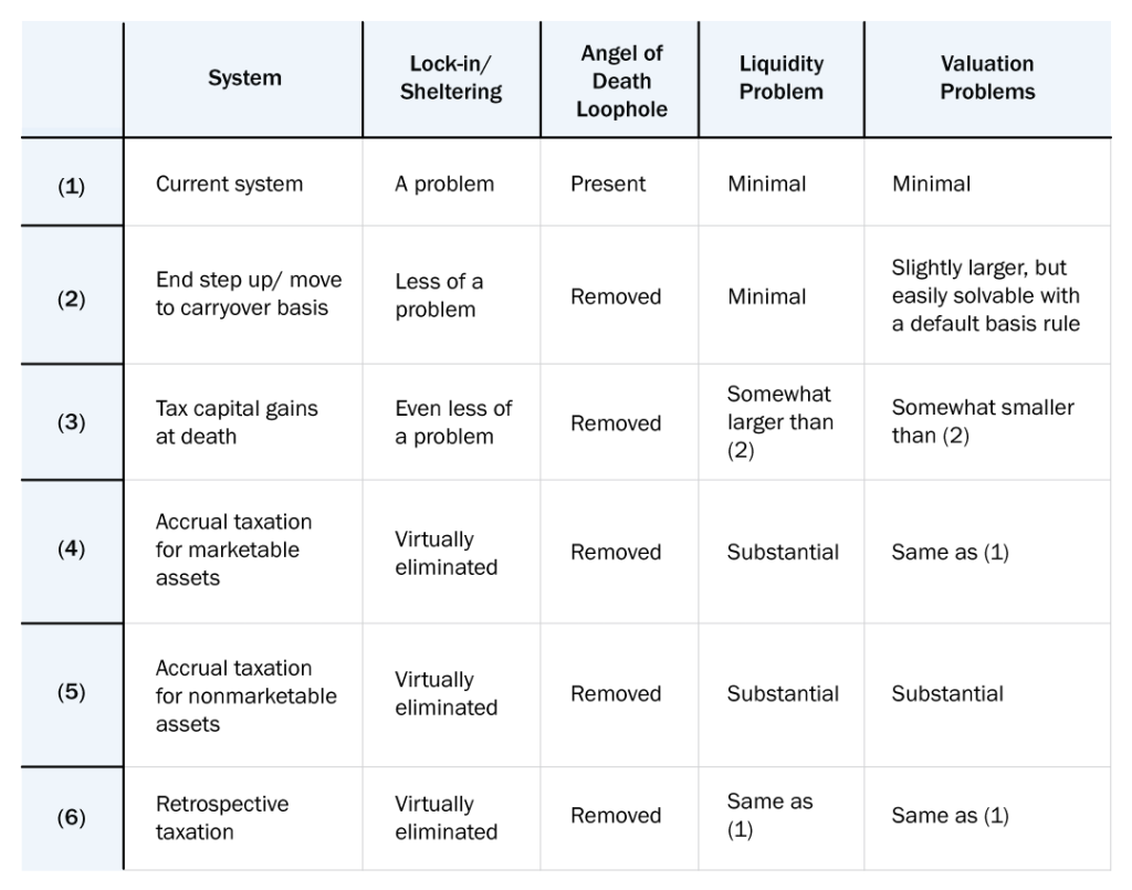 VoterVitals_Gale_Edna_CapitalGains_Table