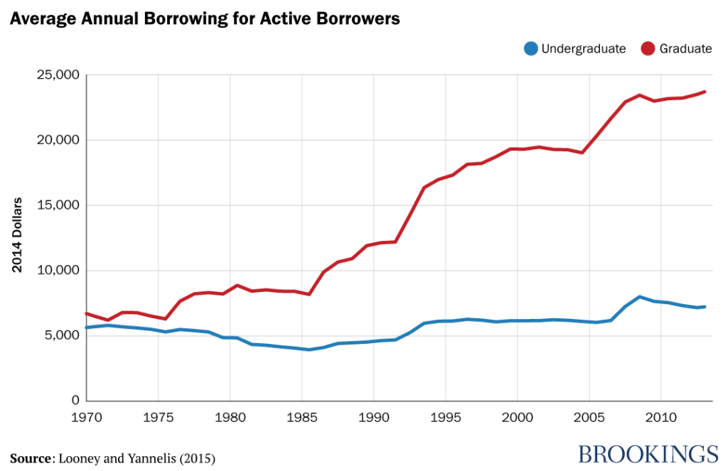 VoterVitals_Looney_AverageAnnualBorrowingActiveBorrowers