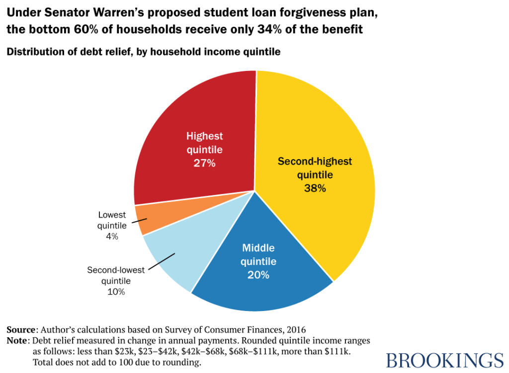 VoterVitals_Looney_SenatorWarrensProposal