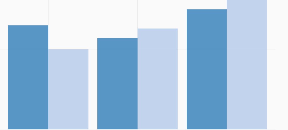 Charts of the week