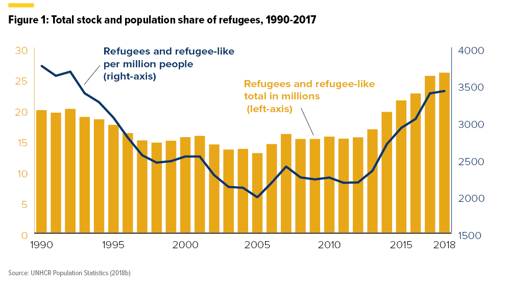 Refugees As Assets Not Burdens The Role Of Policy Brookings 