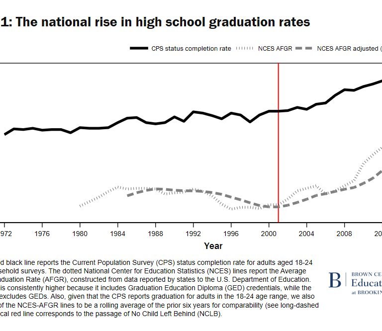 L'augmentation nationale des taux d'obtention du diplôme d'études secondaires